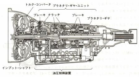 オートマチックトランスミッションの仕組みについて – カーライフ＆DIY